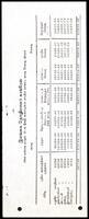 Ceylon Workers&#039; Congress State District Budget Details