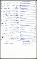 A list of names with tally marks of nomination vote counts for General Council