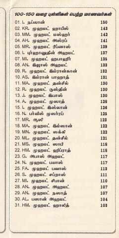 Putiya māṭikkaṭṭaṭat tiṟappu viḻā&amp; taram 5 pulamaipparicil takaimai pārāṭṭu viḻā - 2011 page 4