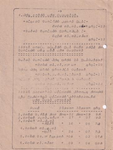 Paricaḷippu viḻā - 1995 page 12