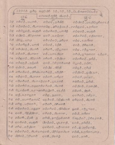 Varuṭānta paricaḷippu viḻā - 1997 page 10