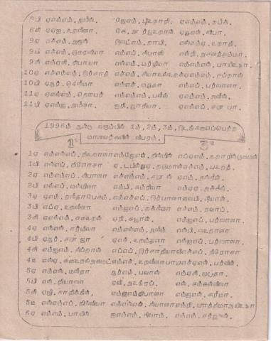 Varuṭānta paricaḷippu viḻā - 1997 page 11