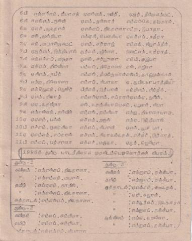 Varuṭānta paricaḷippu viḻā - 1997 page 12