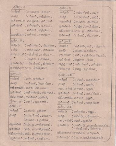 Varuṭānta paricaḷippu viḻā - 1997 page 13
