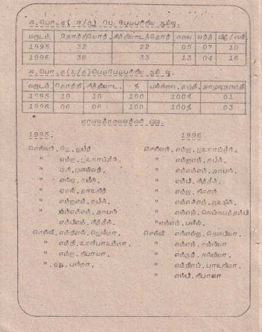 Varuṭānta paricaḷippu viḻā - 1997 page 17