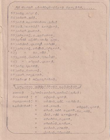 Varuṭānta paricaḷippu viḻā - 1997 page 20