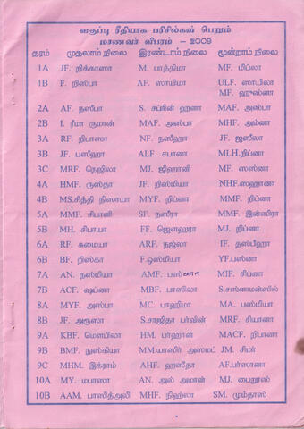 40 Vatu āṇṭu niṟaivu viḻāvum 9 vatu paricaḷippu viḻāvum - 2010 page 5