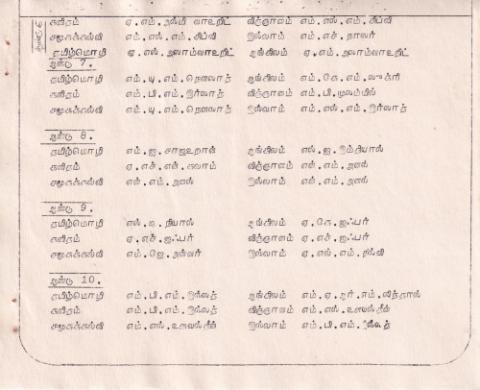 Paricaḷippu viḻā 1993 page 7
