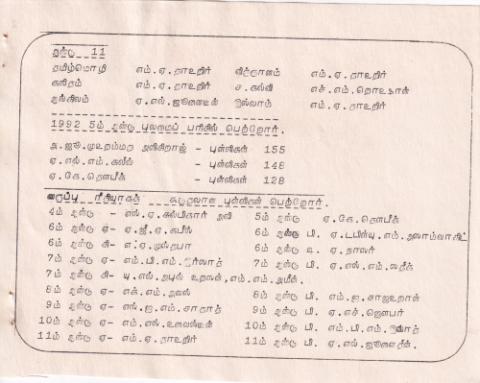 Paricaḷippu viḻā 1993 page 10