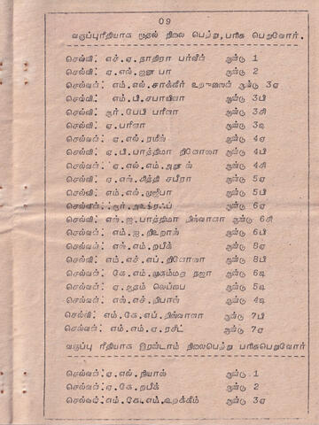 Iraṇṭāvatu paricaḷippu viḻā 1993 page 9