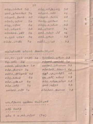 Iraṇṭāvatu paricaḷippu viḻā 1993 page 10